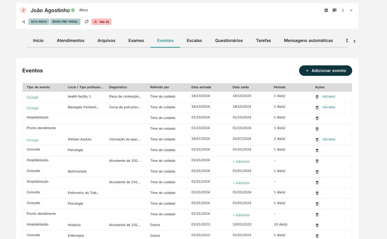 Tela de visualização da lista de eventos